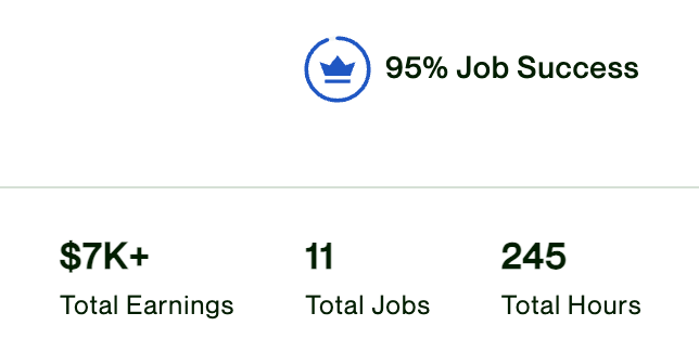Consistent Client Delivery & High Ratings